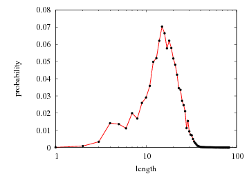 distance probability mass function