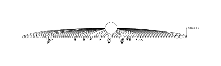 Large connected components